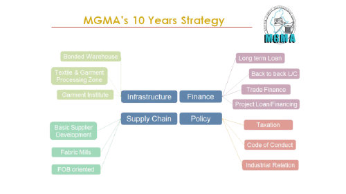 MGMA Image